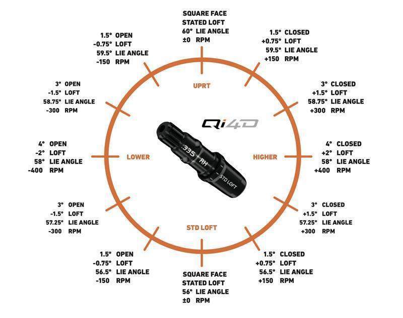 Qi4D Loft Sleeve Diagram
